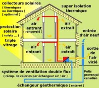 Gite passif Bois d'Aura, Fournets-Luisans 